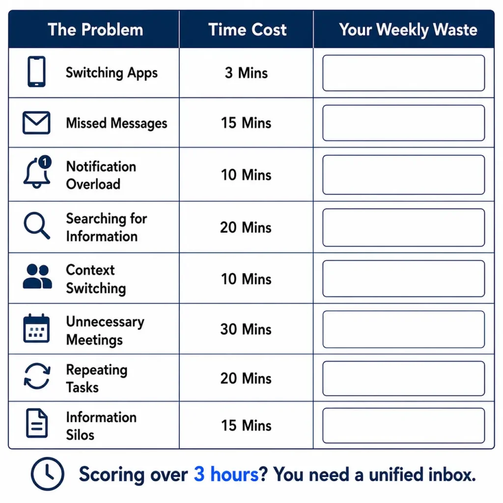 Worksheet for auditing business communication friction and time lost to tool chaos.