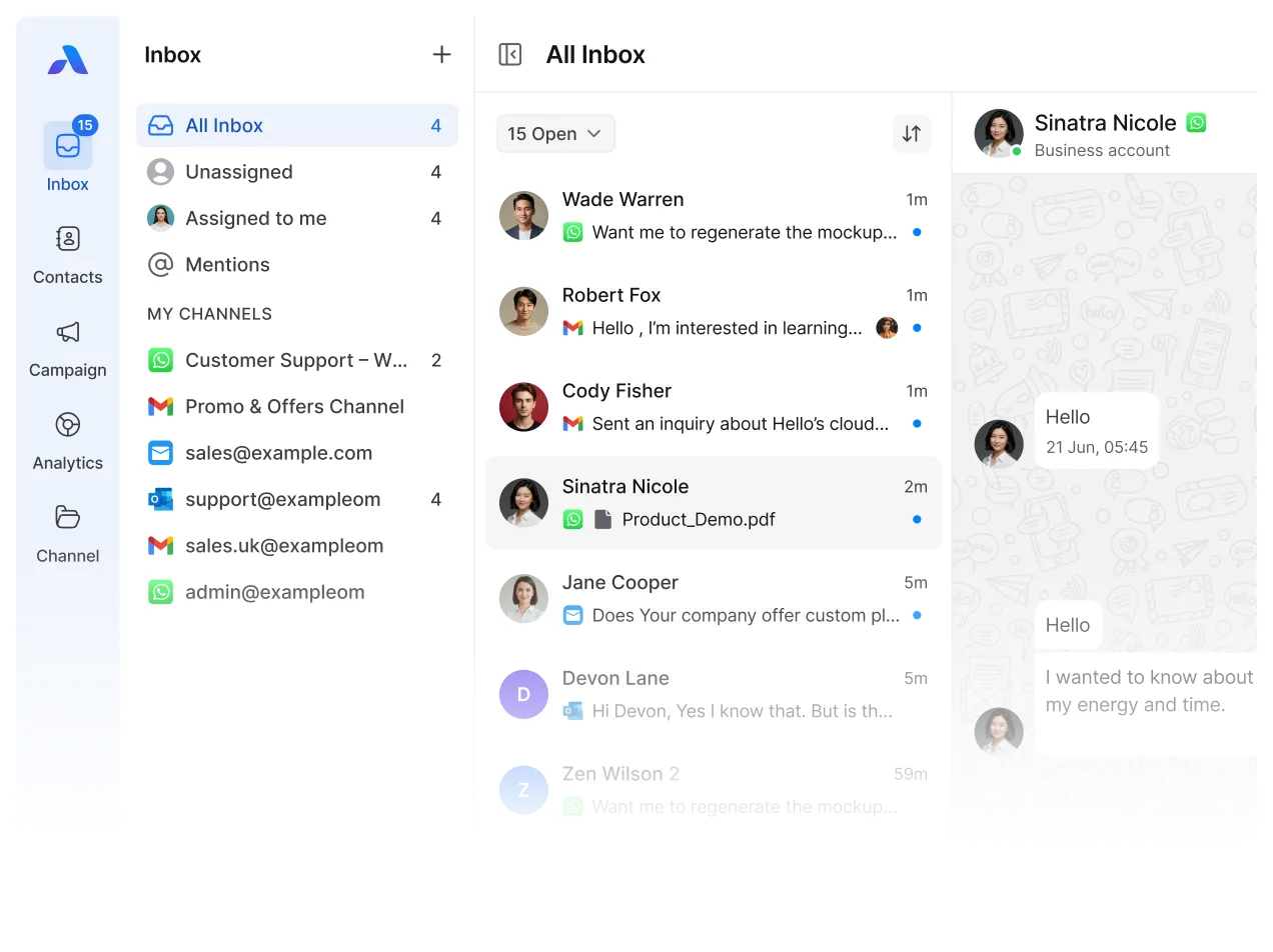 Airchannel customer communication management software dashboard for marketing teams to manage multi-channel promotional campaigns.