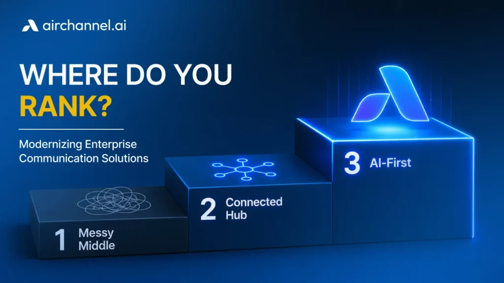 Enterprise communication solutions maturity model showing messy middle, connected hub, and AI-first stages.