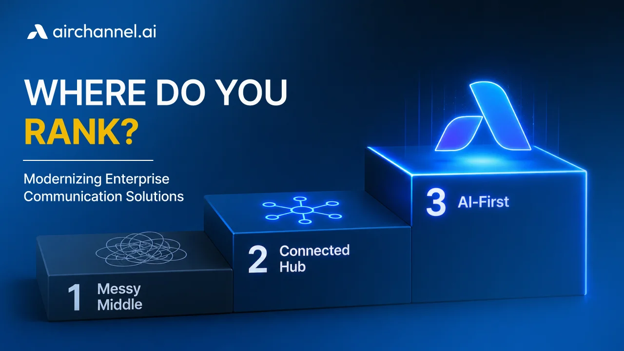 Enterprise communication solutions maturity model showing messy middle, connected hub, and AI-first stages.