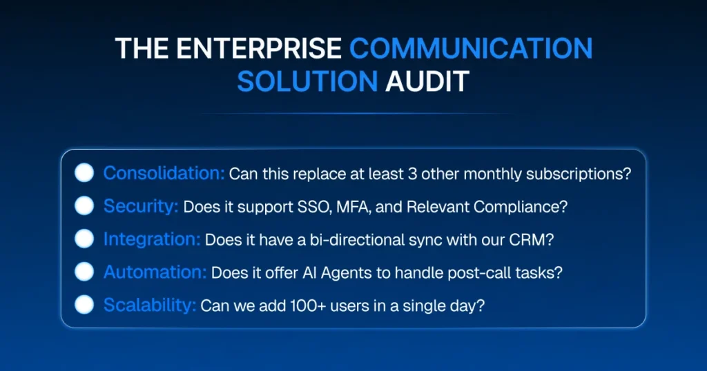 Professional checklist for an enterprise communication solution audit including security, integration, and AI automation.
