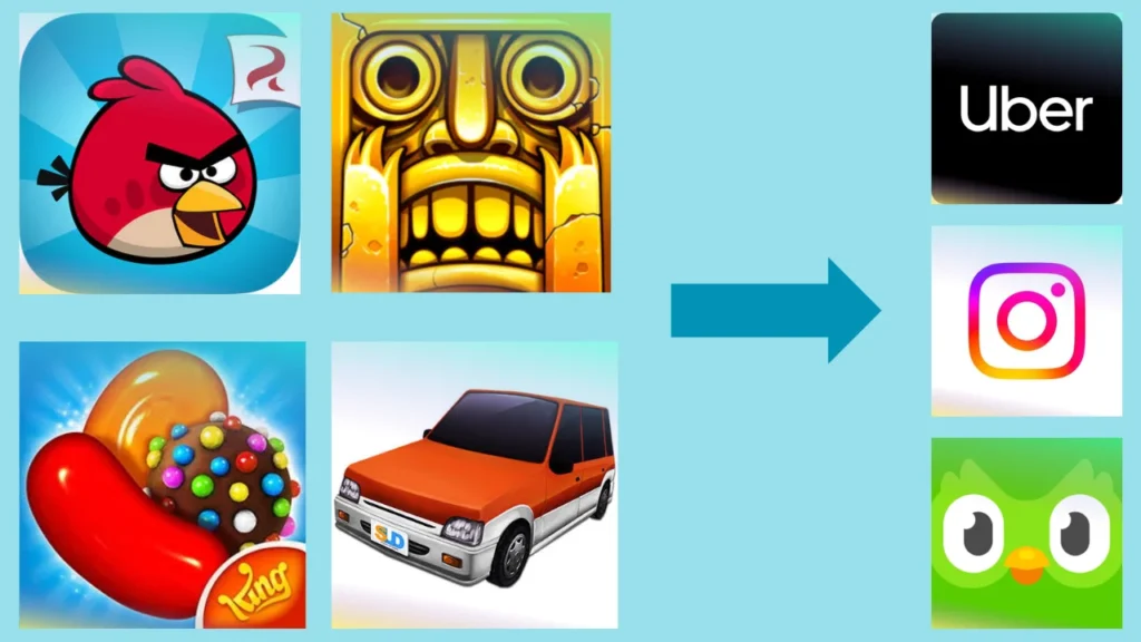 A graphic showing the history of apps moving from early games like Angry Birds and Temple Run to modern utility apps like Uber, Instagram, and Duolingo.