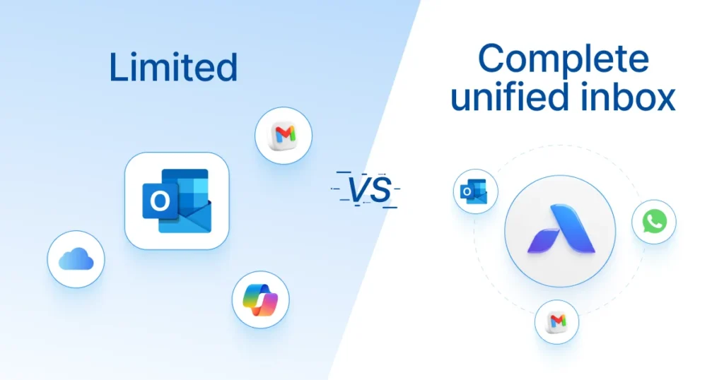 Comparison of a limited Outlook email view versus a complete unified inbox from airchannel.ai that includes email, WhatsApp, and social media.