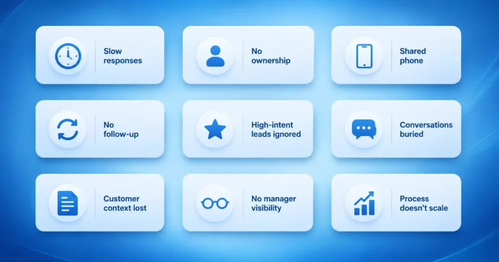 Illustration highlighting nine common reasons businesses lose WhatsApp leads, including slow responses, poor conversation ownership, missed follow-ups, buried chats, and limited team visibility.