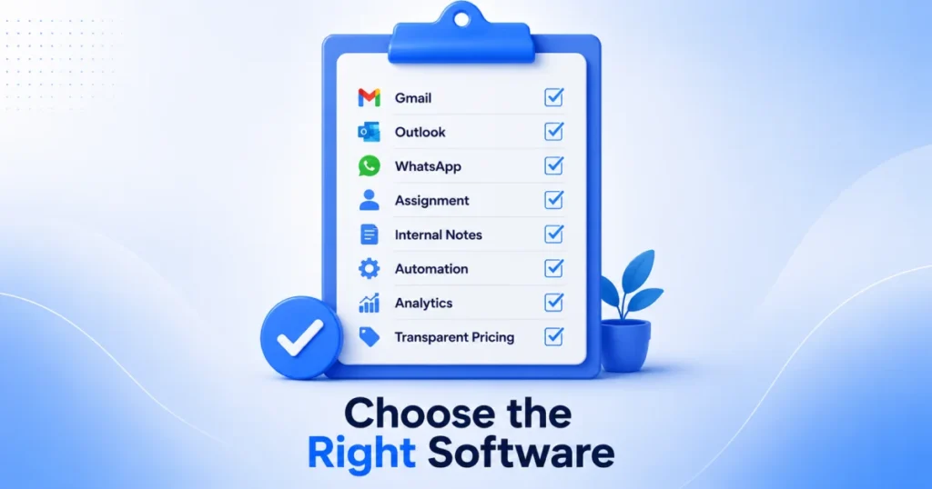 Checklist showing the key criteria for choosing shared inbox software, including Gmail, Outlook, WhatsApp, assignment, internal notes, automation, analytics, and transparent pricing.