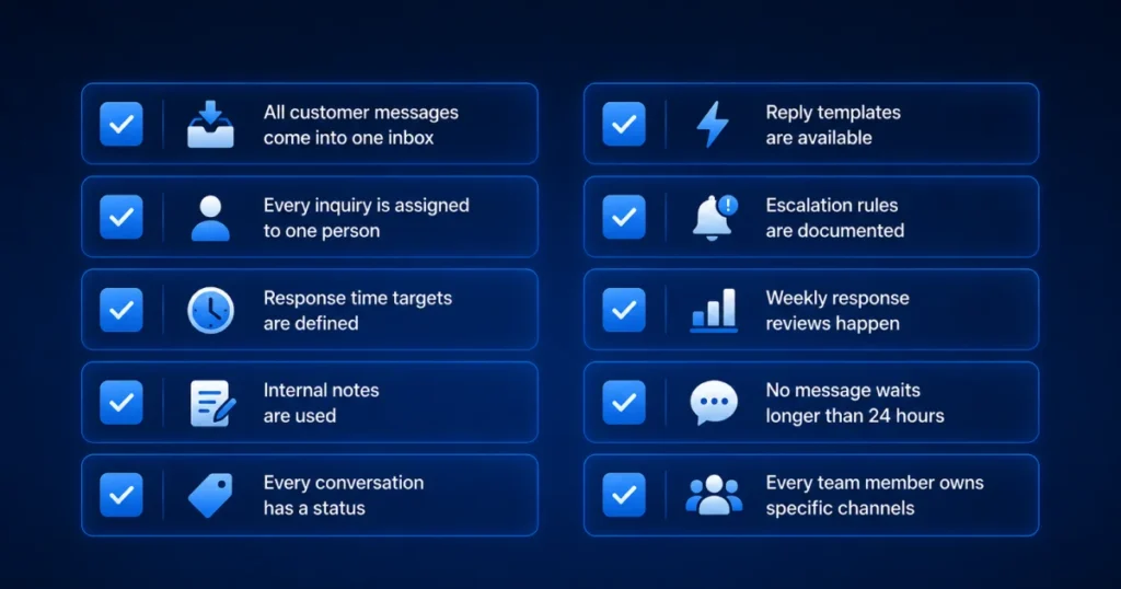 Customer inquiry workflow audit checklist helping businesses evaluate communication processes, response times, conversation ownership, and team workflows.