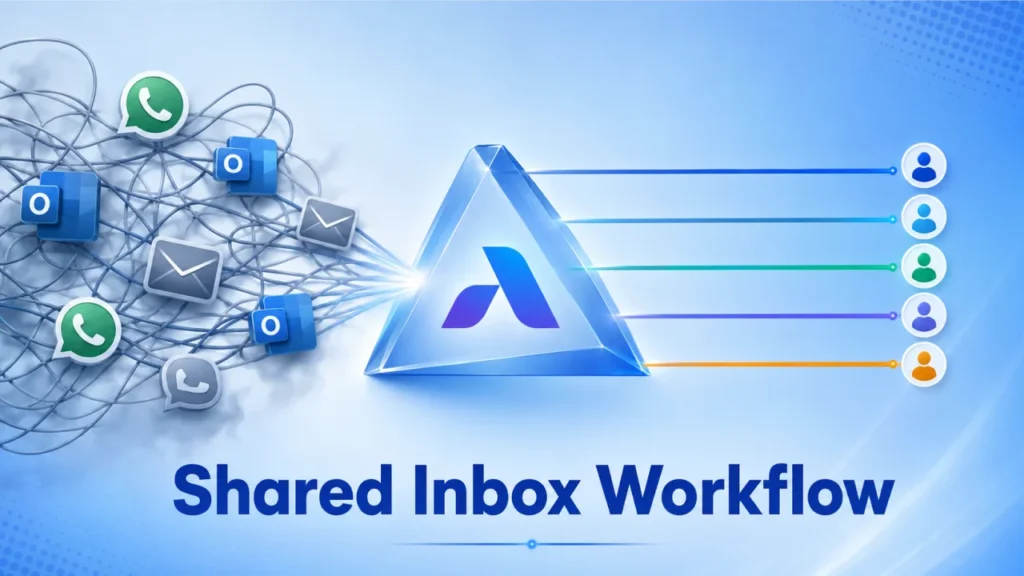 A conceptual graphic showing a tangled mess of WhatsApp and email icons being organized through an AirChannel prism into a streamlined team workflow.