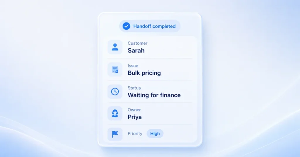 Conversation handoff template showing customer details, issue, owner, priority, and status in a shared WhatsApp inbox to ensure smooth team collaboration.