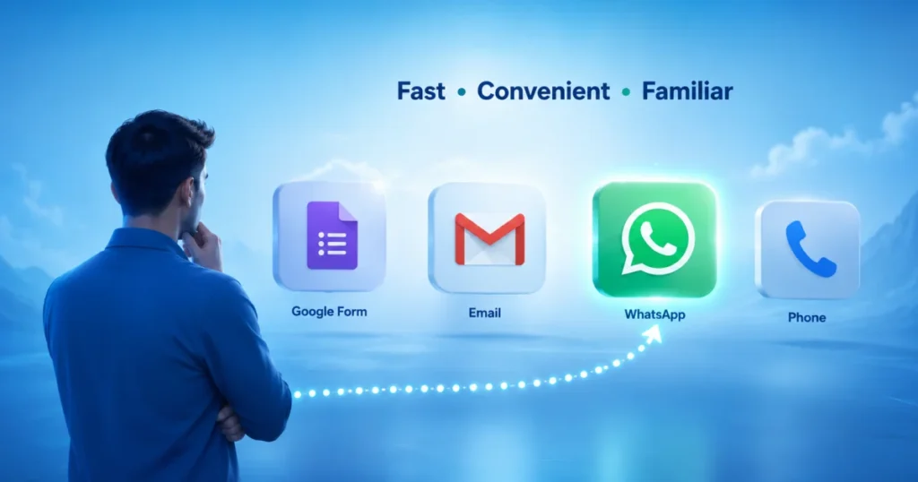 Illustration comparing WhatsApp with Google Forms, email, and phone, highlighting WhatsApp as the fastest and most convenient channel for business leads.