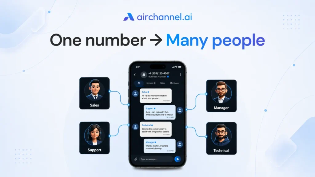 A smartphone displaying a shared WhatsApp inbox where messages are assigned to different team members including Sales, Support, Manager, and Technical staff, illustrating the concept of one number for many people.