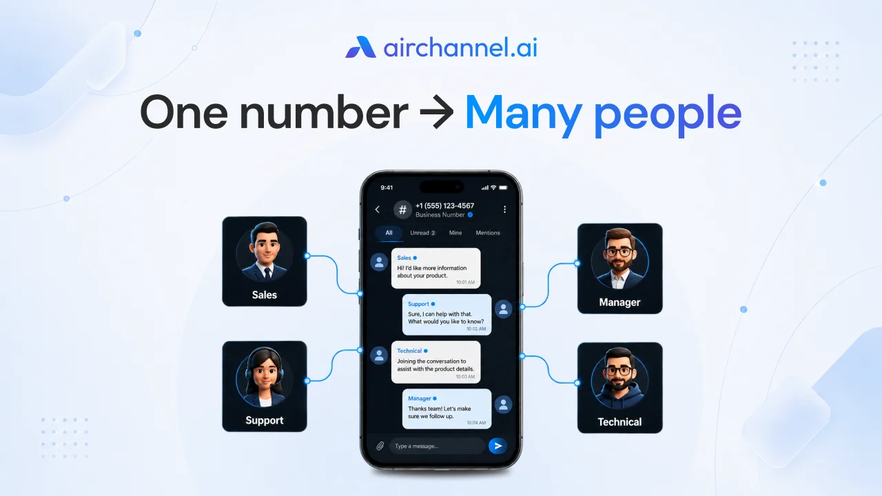 A smartphone displaying a shared WhatsApp inbox where messages are assigned to different team members including Sales, Support, Manager, and Technical staff, illustrating the concept of one number for many people.