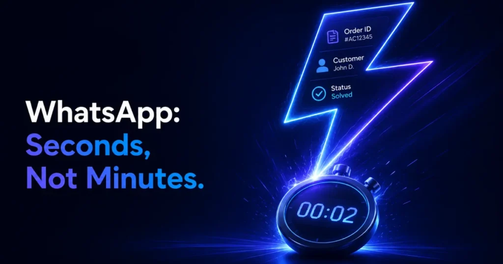 A neon blue lightning bolt containing customer order data striking a stopwatch frozen at 2 seconds, with text reading "WhatsApp: Seconds, Not Minutes," representing rapid customer support speed.