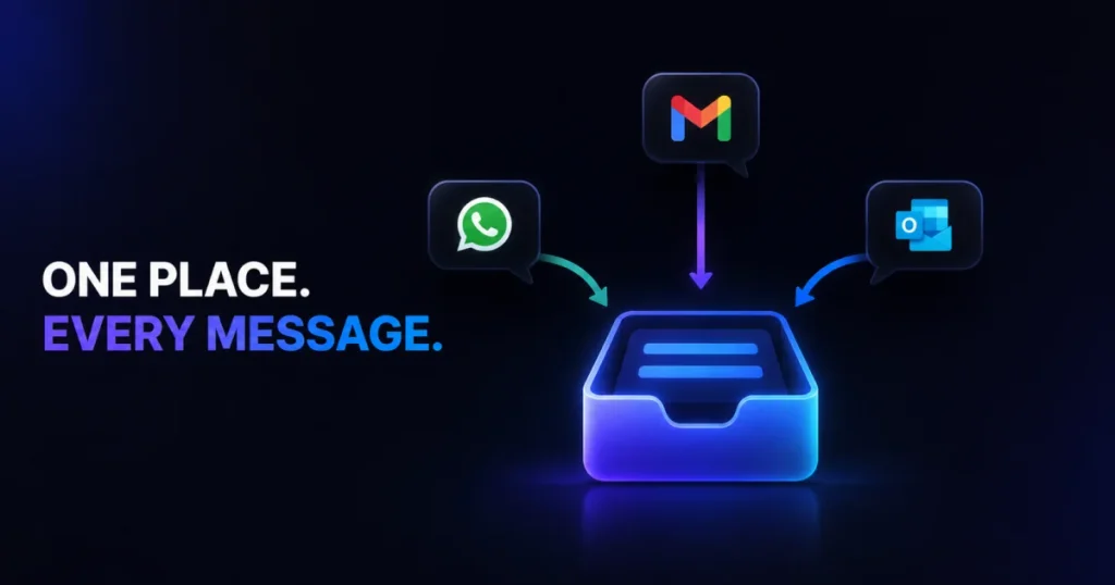 Graphic displaying WhatsApp, Gmail, and Outlook message icons funneling into a single inbox container with the headline One Place. Every Message.