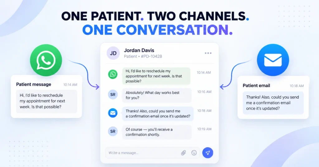 Graphic illustrating unified cross-channel communication, combining a patient's WhatsApp message and email into a single thread under the heading "ONE PATIENT. TWO CHANNELS. ONE CONVERSATION."
