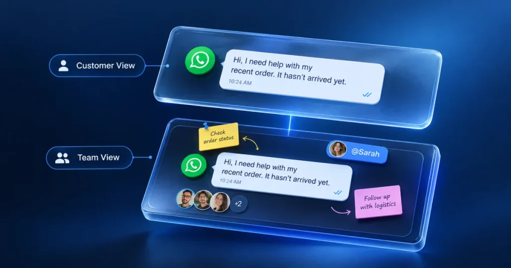 A comparison diagram of Customer View versus Team View in a WhatsApp shared inbox, demonstrating agent tagging and internal notes invisible to the customer.